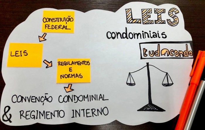 assembleia-condominial-e-soberana-hierarquia