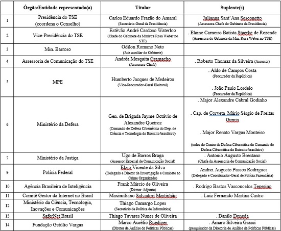 6F68663A2522A5415B1AA10CB7A826D8AA88_Tabela artigo Bruno FAGALI